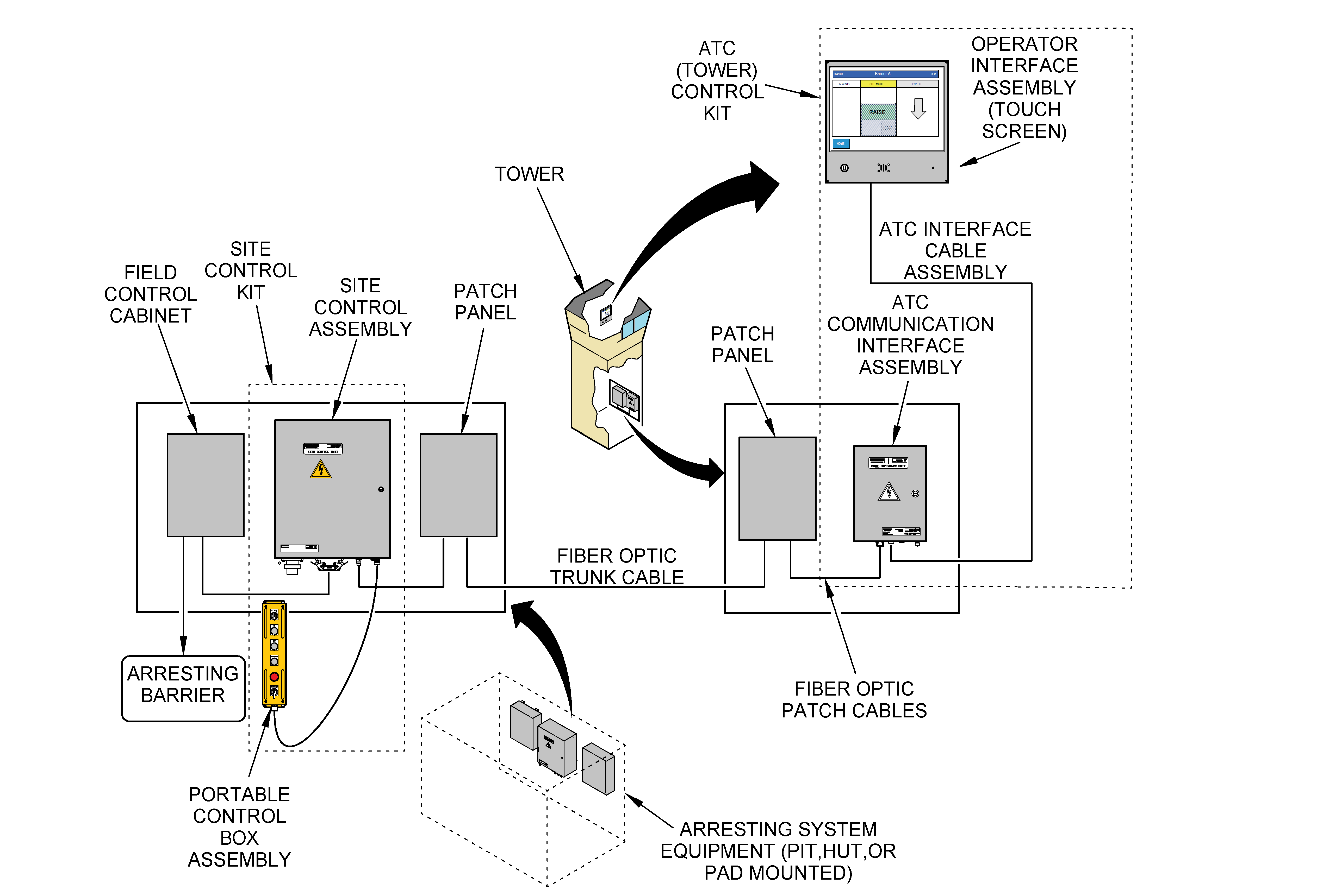 Control Systems